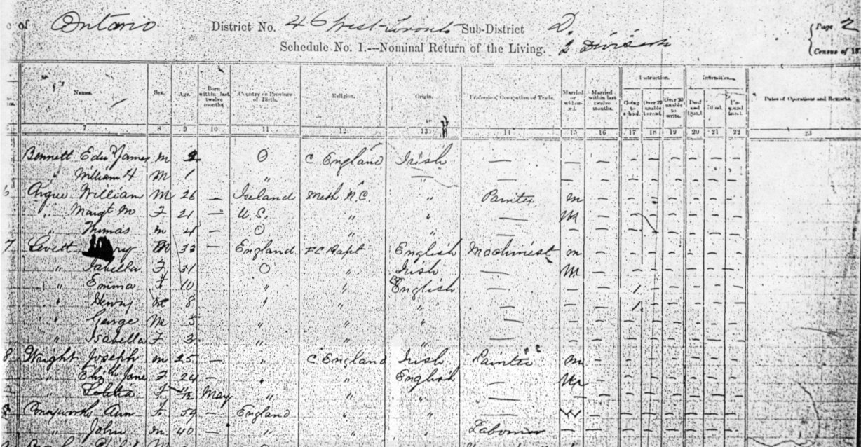 1871 Ontario Census record for Joseph Wright