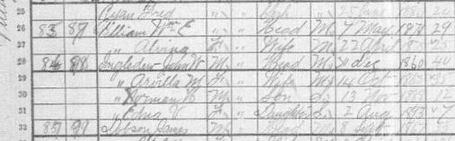 1901 Ontario Census record for John W. Ingledew - data 1