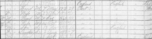 1901 Ontario Census record for John W. Ingledew - data 2