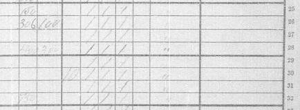 1901 Ontario Census record for John W. Ingledew - data 5