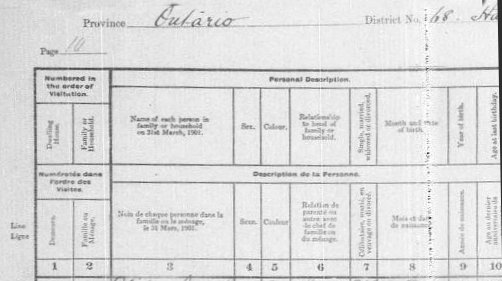 1901 Ontario Census record for John W. Ingledew - header 1