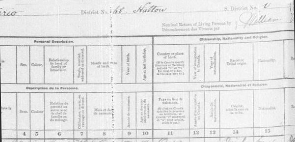 1901 Ontario Census record for John W. Ingledew - header 2