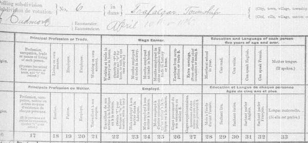 1901 Ontario Census record for John W. Ingledew - header 4