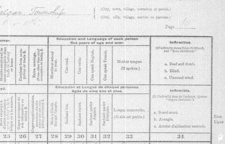 1901 Ontario Census record for John W. Ingledew - header 5