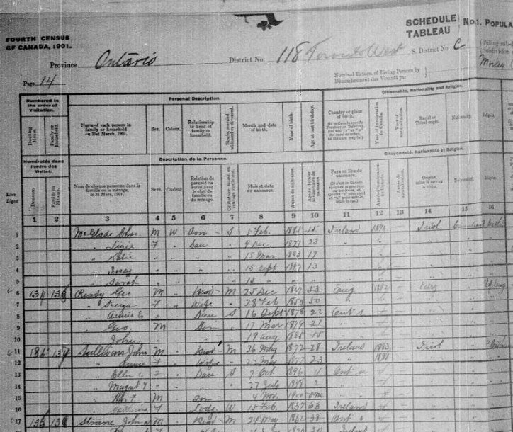 1901 Ontario Census record for John Sullivan family - data 1