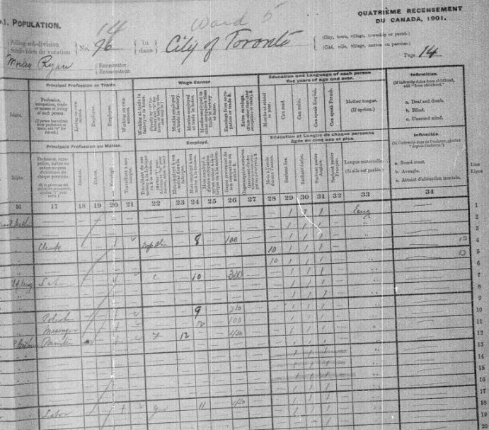 1901 Ontario Census record for John Sullivan family - data 2